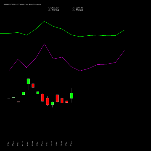 ADANIENT 2900 CE (CALL) 28 July 2026 options price chart analysis Adani Enterprises Limited 