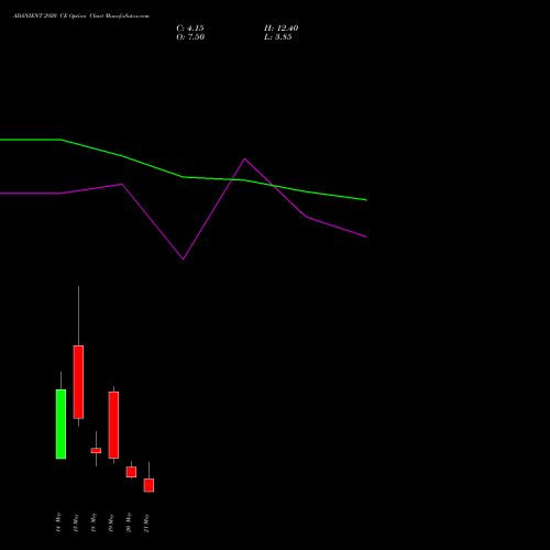 ADANIENT 2920 CE (CALL) 26 May 2026 options price chart analysis Adani Enterprises Limited 