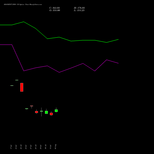 ADANIENT 2950 CE (CALL) 25 August 2026 options price chart analysis Adani Enterprises Limited 