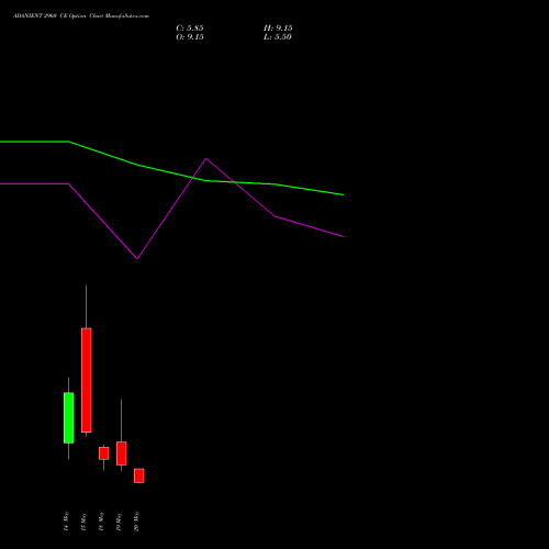 ADANIENT 2960 CE (CALL) 26 May 2026 options price chart analysis Adani Enterprises Limited 