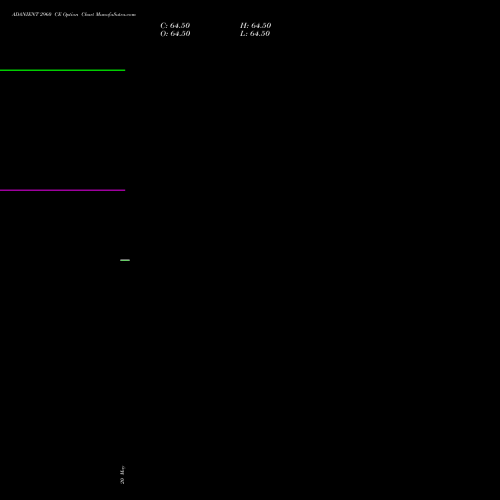ADANIENT 2960 CE (CALL) 30 June 2026 options price chart analysis Adani Enterprises Limited 