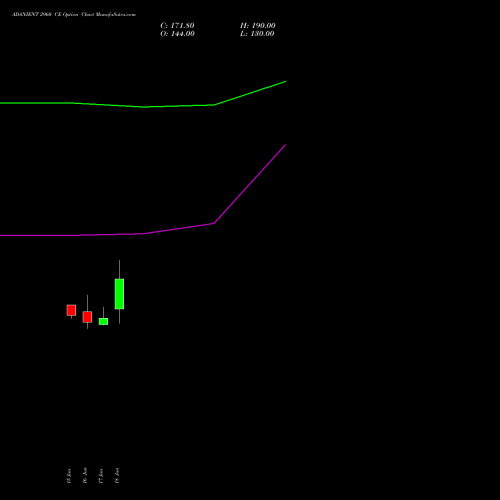ADANIENT 2960 CE (CALL) 28 July 2026 options price chart analysis Adani Enterprises Limited 
