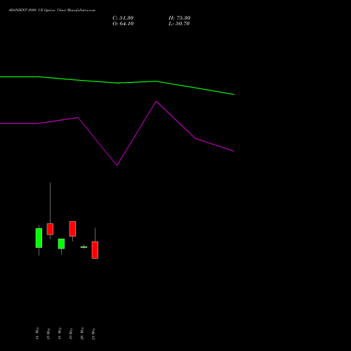 ADANIENT 2980 CE (CALL) 30 June 2026 options price chart analysis Adani Enterprises Limited 