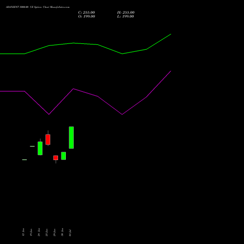 ADANIENT 3000.00 CE (CALL) 25 August 2026 options price chart analysis Adani Enterprises Limited 