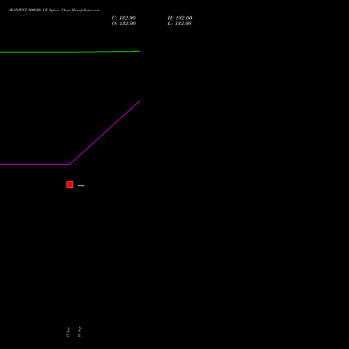 ADANIENT 3000.00 CE (CALL) 23 November 2026 options price chart analysis Adani Enterprises Limited 