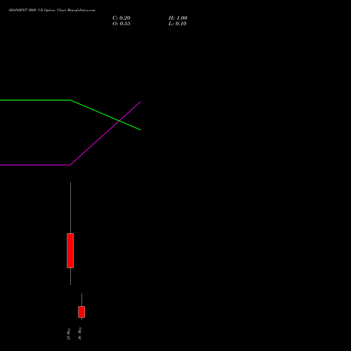 ADANIENT 3020 CE (CALL) 26 May 2026 options price chart analysis Adani Enterprises Limited 
