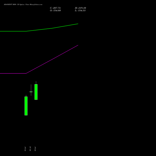 ADANIENT 3050 CE (CALL) 28 July 2026 options price chart analysis Adani Enterprises Limited 