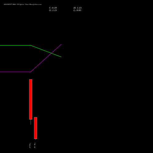 ADANIENT 3060 CE (CALL) 26 May 2026 options price chart analysis Adani Enterprises Limited 