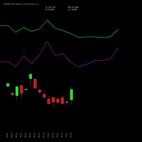 ADANIENT 3100 CE (CALL) 28 July 2026 options price chart analysis Adani Enterprises Limited 
