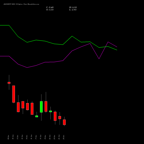 ADANIENT 3280 CE (CALL) 30 June 2026 options price chart analysis Adani Enterprises Limited 