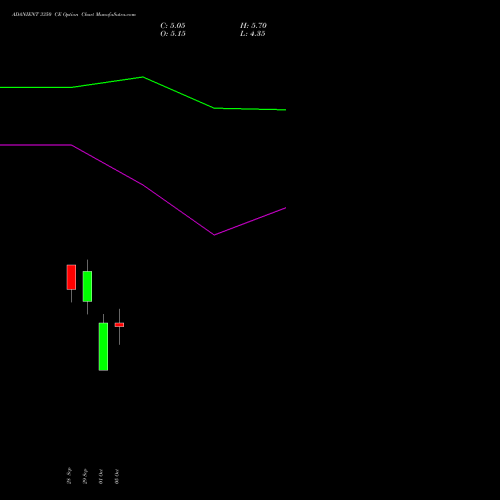 ADANIENT 3350 CE (CALL) 27 October 2026 options price chart analysis Adani Enterprises Limited 