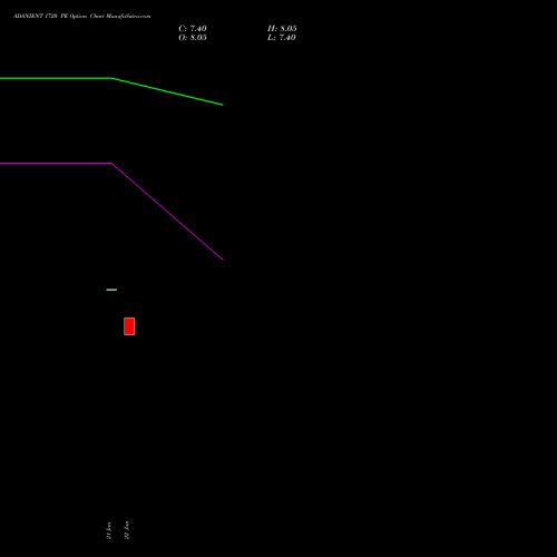 ADANIENT 1720 PE (PUT) 24 February 2026 options price chart analysis Adani Enterprises Limited 