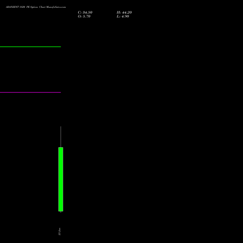 ADANIENT 1820 PE (PUT) 27 January 2026 options price chart analysis Adani Enterprises Limited 