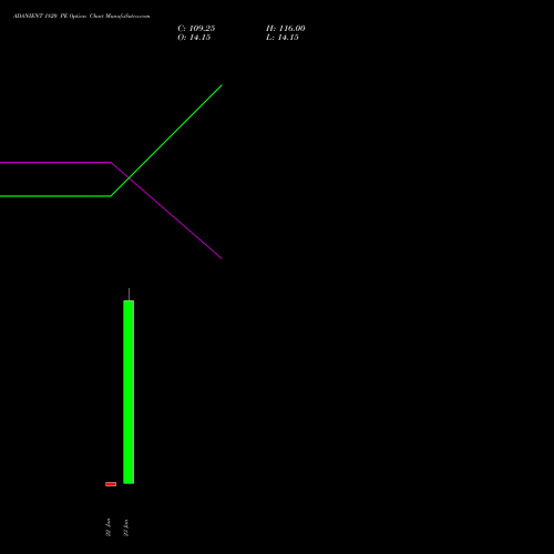 ADANIENT 1820 PE (PUT) 24 February 2026 options price chart analysis Adani Enterprises Limited 
