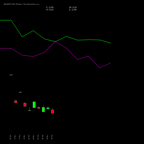 ADANIENT 1840 PE (PUT) 27 January 2026 options price chart analysis Adani Enterprises Limited 