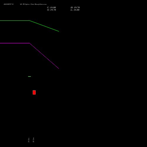 ADANIENT 1860 PE (PUT) 24 February 2026 options price chart analysis Adani Enterprises Limited 