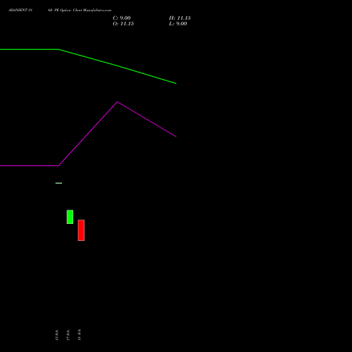 ADANIENT 1860 PE (PUT) 30 March 2026 options price chart analysis Adani Enterprises Limited 