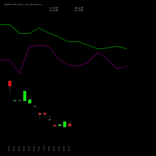 ADANIENT 1880 PE (PUT) 27 January 2026 options price chart analysis Adani Enterprises Limited 