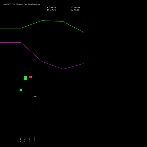 ADANIENT 1880 PE (PUT) 24 February 2026 options price chart analysis Adani Enterprises Limited 