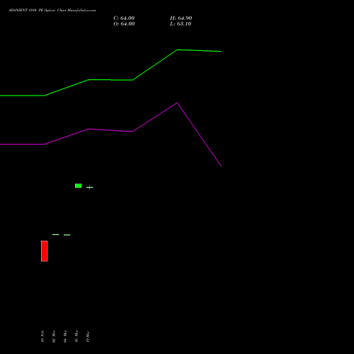 ADANIENT 1880 PE (PUT) 28 April 2026 options price chart analysis Adani Enterprises Limited 