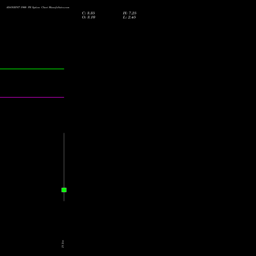 ADANIENT 1900 PE (PUT) 27 January 2026 options price chart analysis Adani Enterprises Limited 