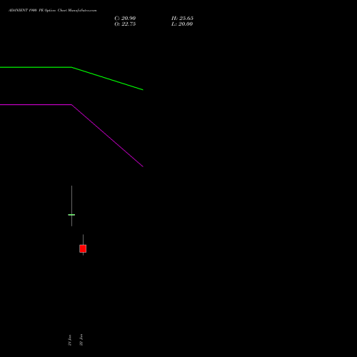 ADANIENT 1900 PE (PUT) 24 February 2026 options price chart analysis Adani Enterprises Limited 