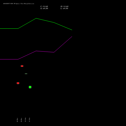 ADANIENT 1920 PE (PUT) 28 April 2026 options price chart analysis Adani Enterprises Limited 