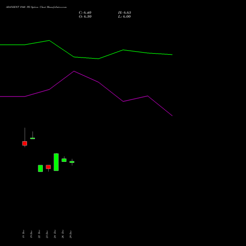 ADANIENT 1940 PE (PUT) 27 January 2026 options price chart analysis Adani Enterprises Limited 