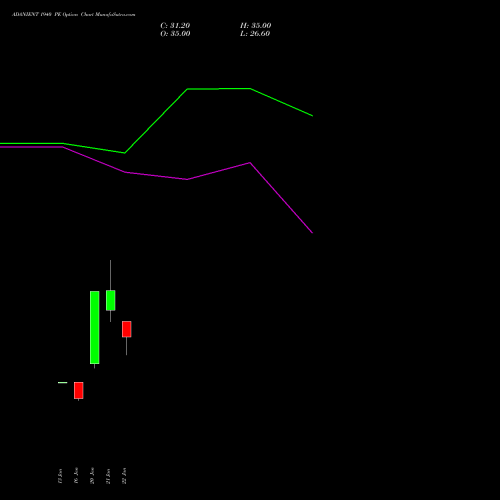 ADANIENT 1940 PE (PUT) 24 February 2026 options price chart analysis Adani Enterprises Limited 