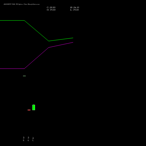 ADANIENT 1940 PE (PUT) 26 May 2026 options price chart analysis Adani Enterprises Limited 
