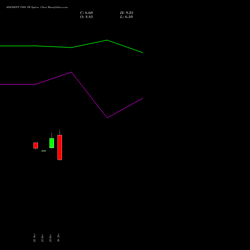 ADANIENT 1980 PE (PUT) 27 January 2026 options price chart analysis Adani Enterprises Limited 