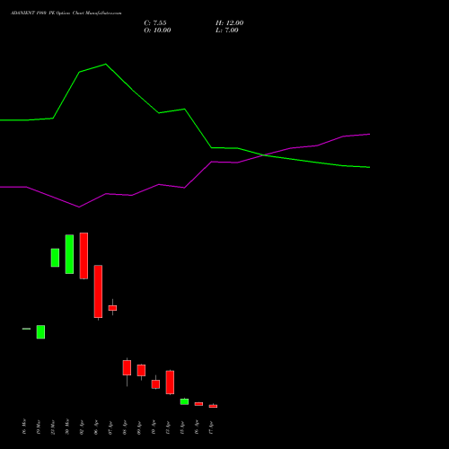 ADANIENT 1980 PE (PUT) 28 April 2026 options price chart analysis Adani Enterprises Limited 