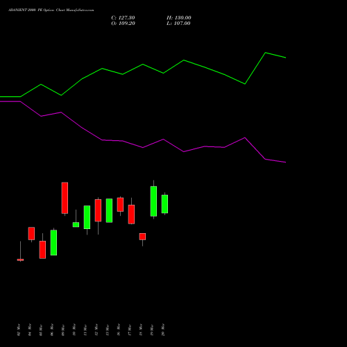 ADANIENT 2000 PE (PUT) 28 April 2026 options price chart analysis Adani Enterprises Limited 