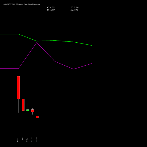ADANIENT 2020 PE (PUT) 27 January 2026 options price chart analysis Adani Enterprises Limited 