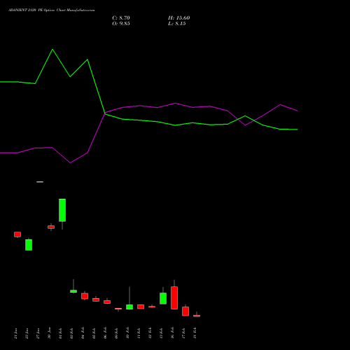 ADANIENT 2120 PE (PUT) 24 February 2026 options price chart analysis Adani Enterprises Limited 