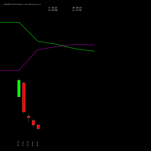 ADANIENT 2140 PE PUT indicators chart analysis Adani Enterprises Limited options price chart strike 2140 PUT