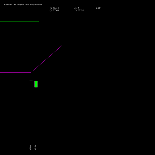 ADANIENT 2160 PE (PUT) 24 February 2026 options price chart analysis Adani Enterprises Limited 