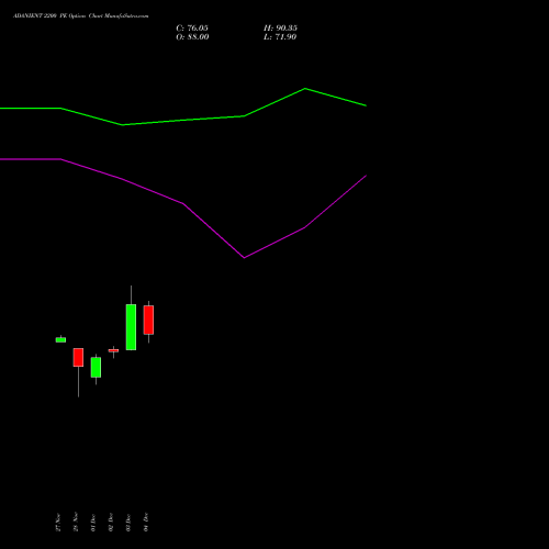 Live ADANIENT 2200 PE (PUT) 27 January 2026 options price chart analysis Adani Enterprises Limited 