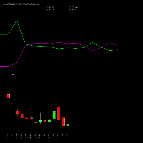 ADANIENT 2220 PE (PUT) 24 February 2026 options price chart analysis Adani Enterprises Limited 