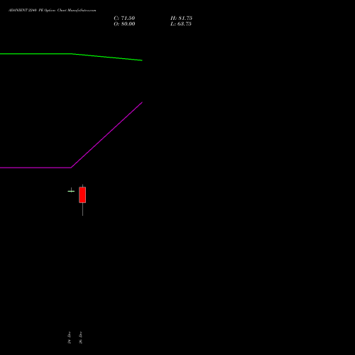 ADANIENT 2240 PE (PUT) 27 January 2026 options price chart analysis Adani Enterprises Limited 