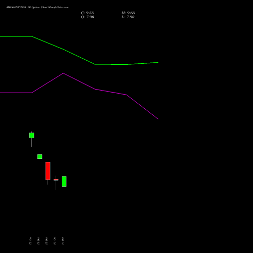 ADANIENT 2250 PE (PUT) 23 November 2026 options price chart analysis Adani Enterprises Limited 