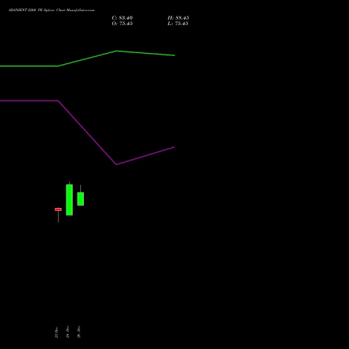 ADANIENT 2260 PE (PUT) 27 January 2026 options price chart analysis Adani Enterprises Limited 