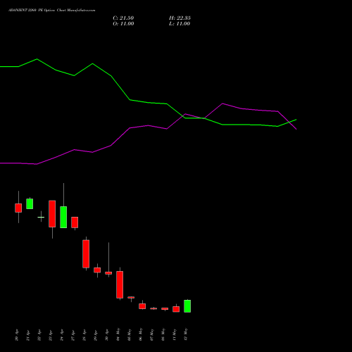 ADANIENT 2260 PE (PUT) 26 May 2026 options price chart analysis Adani Enterprises Limited 