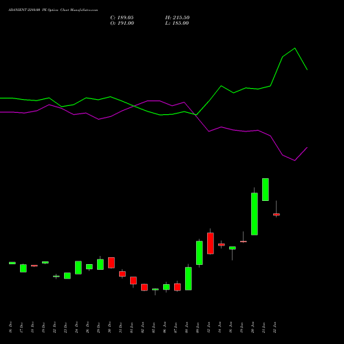 ADANIENT 2280.00 PE (PUT) 27 January 2026 options price chart analysis Adani Enterprises Limited 