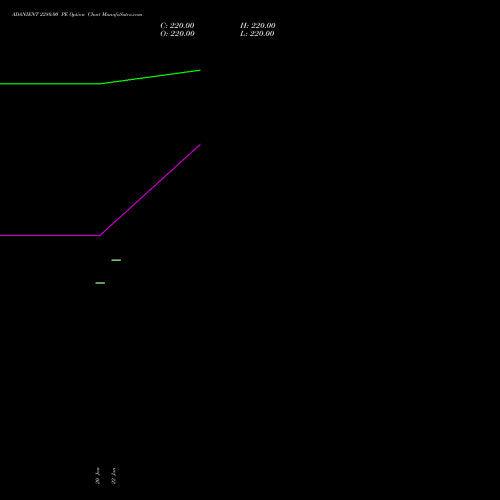 ADANIENT 2280.00 PE (PUT) 24 February 2026 options price chart analysis Adani Enterprises Limited 