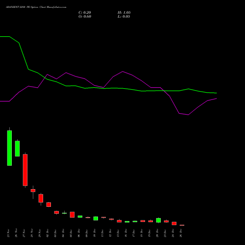 ADANIENT 2280 PE PUT indicators chart analysis Adani Enterprises Limited options price chart strike 2280 PUT