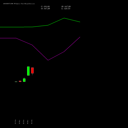 Live ADANIENT 2300 PE (PUT) 27 January 2026 options price chart analysis Adani Enterprises Limited 