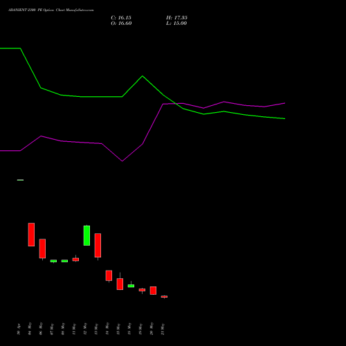 ADANIENT 2300 PE (PUT) 30 June 2026 options price chart analysis Adani Enterprises Limited 