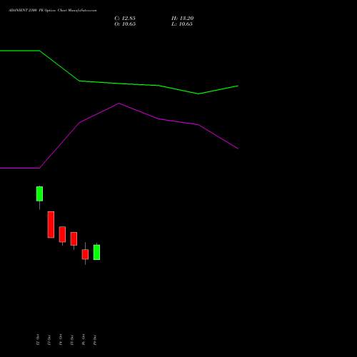 ADANIENT 2300 PE (PUT) 23 November 2026 options price chart analysis Adani Enterprises Limited 