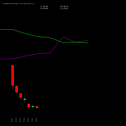 ADANIENT 2320 PE PUT indicators chart analysis Adani Enterprises Limited options price chart strike 2320 PUT